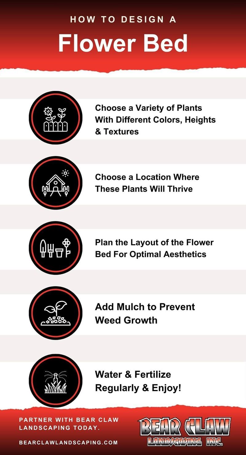 How to Design a Flower Bed infographic