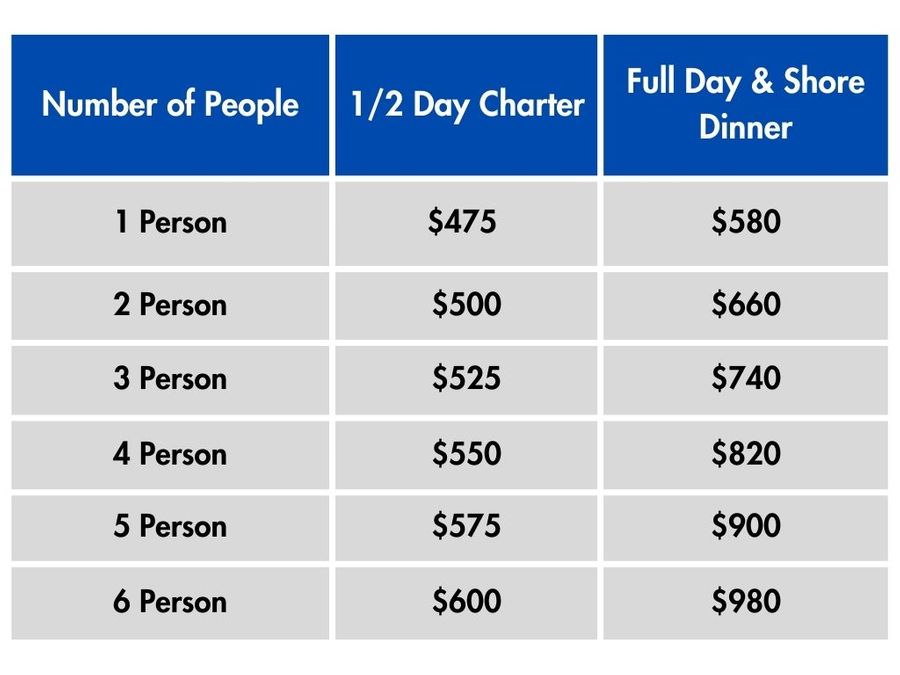 M328887 - Rate Chart.jpg