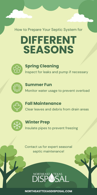 How to Prepare Your Septic System for Different Seasons