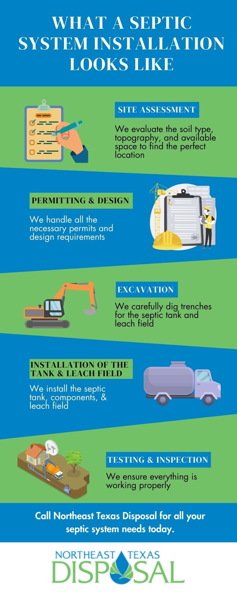 M38733 - Northeast Texas Disposal Infographic What a Septic System Installation Looks Like.jpg