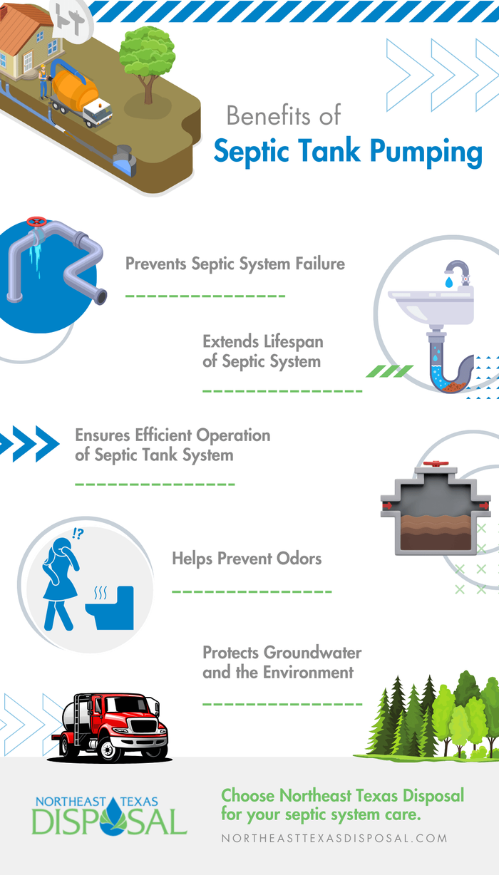 Septic Tank Pumping graphic