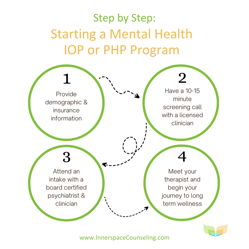 What To Expect When Starting A Mental Health Iop Or Php Program At Innerspace Counseling - Innerspace Counseling
