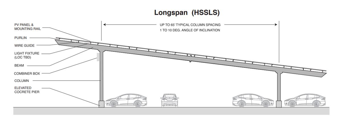 Longspan (HSSLS)