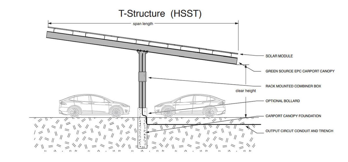 T-Structure (HSST)