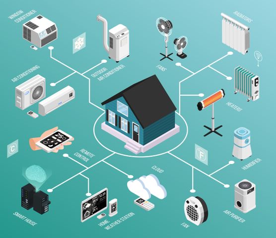 Types of Air Conditioners – Different AC Varieties for Home Cooling