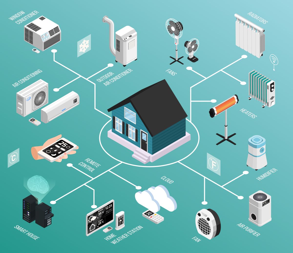 Types of Air Conditioners – Different AC Varieties for Home Cooling