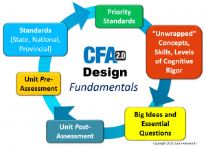 CFA-Desingn-5e1ce52b67b54-300x215.png