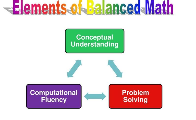 Talking Math: Staying Balanced • Teacher Guide