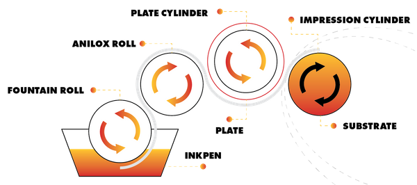 BlairLabelingInc_M28489-RollerGraphic-01.png