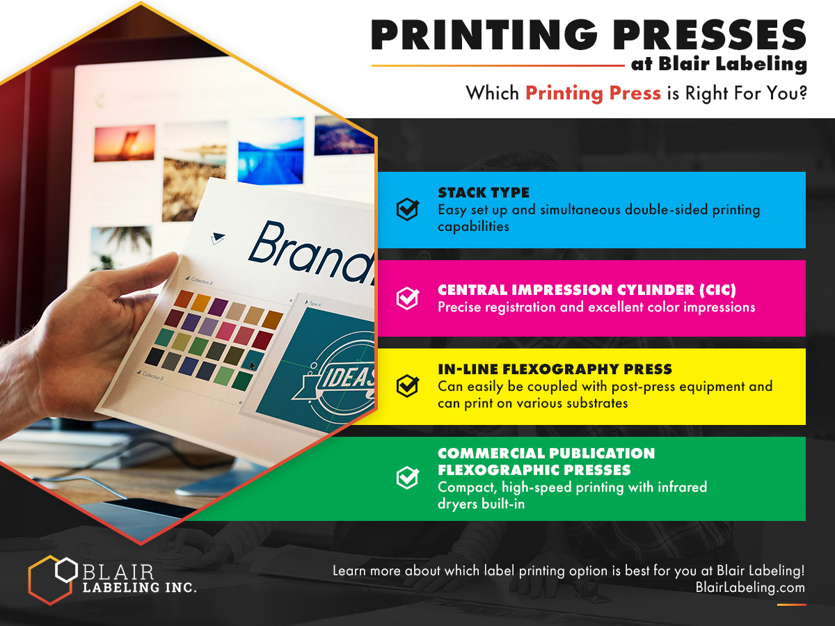Printing Presses at Blair Labeling.jpg