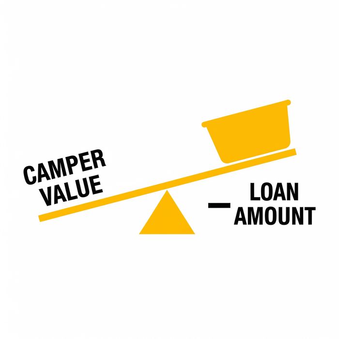 Campervan Loan Payoffs2.jpeg