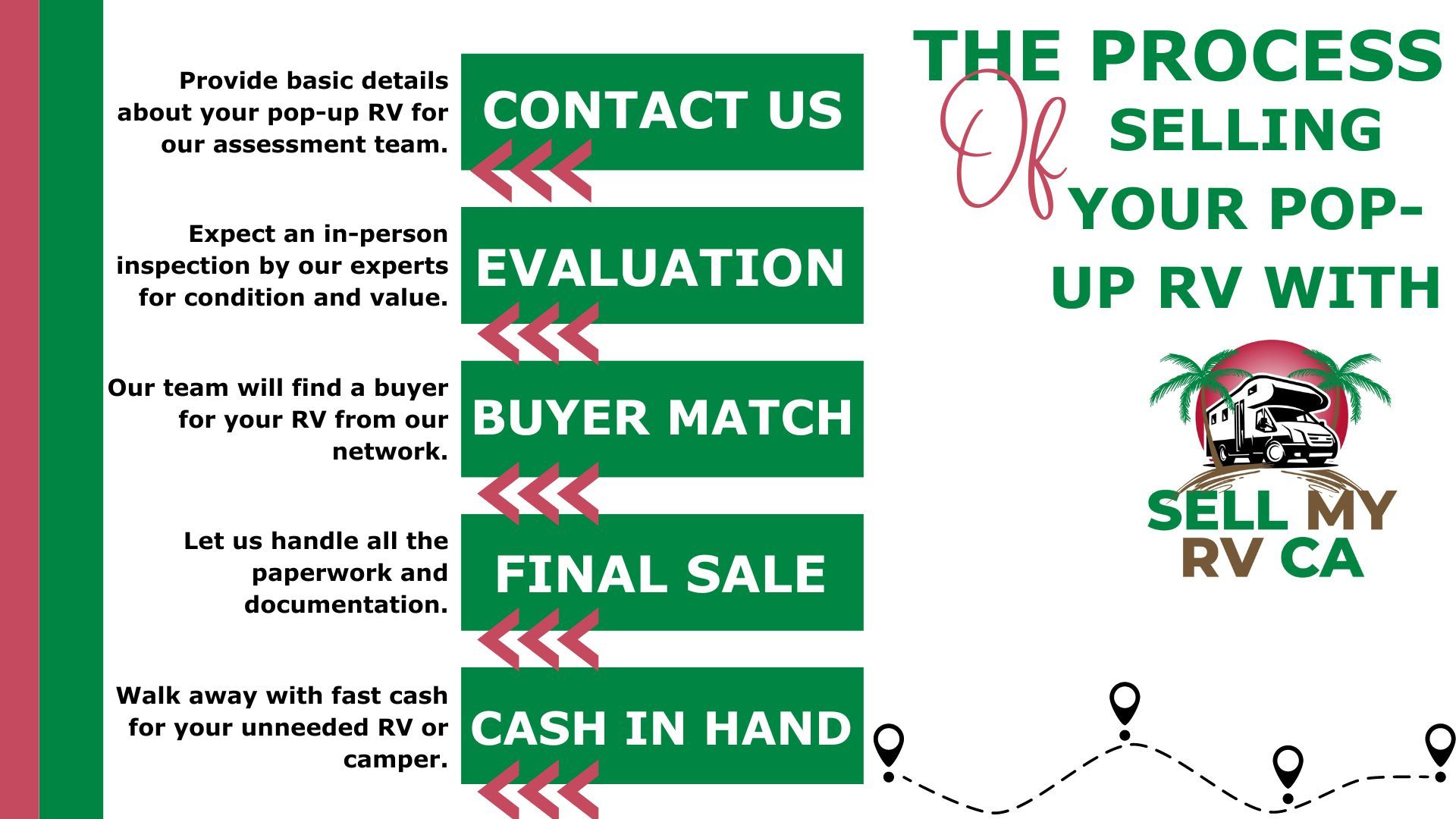 M42216 - March 2024 Infographic - The Process of Selling Your Pop Up RV With Sell My RV CA.jpg