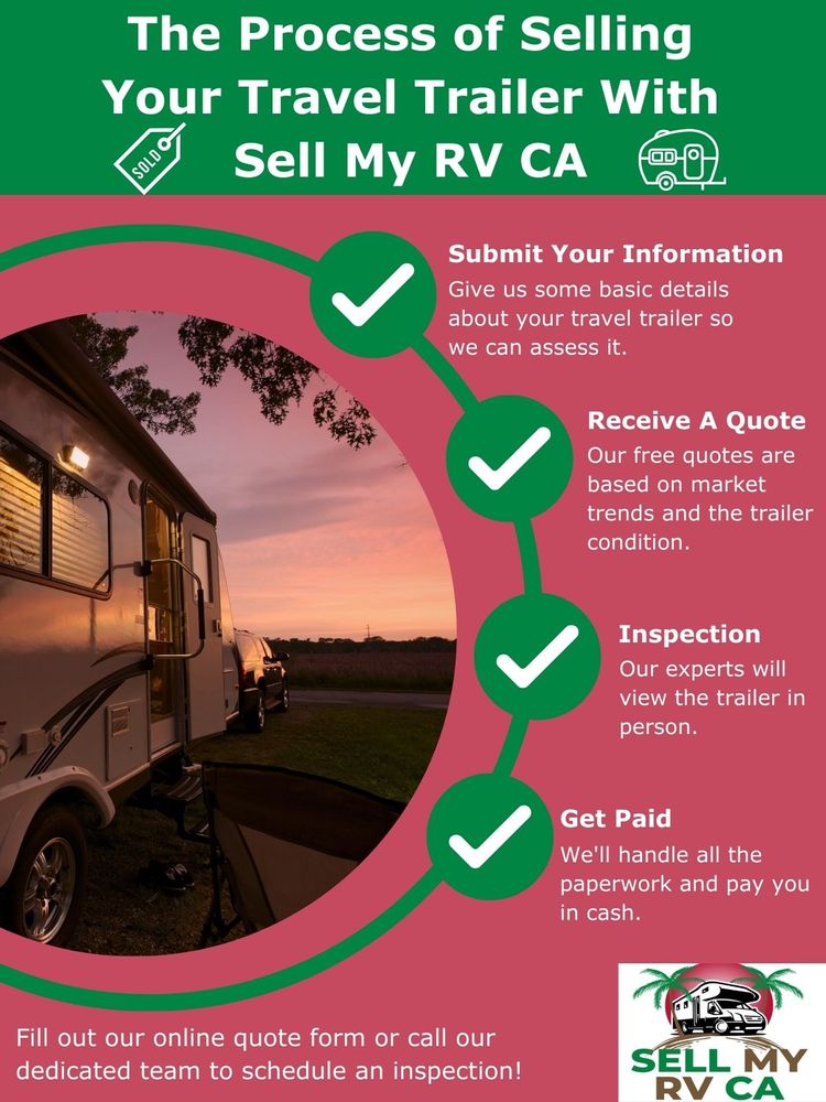 M42216 - Feb 2024 Infographic - The Process of Selling Your Travel Trailer With Sell My RV CA.jpg