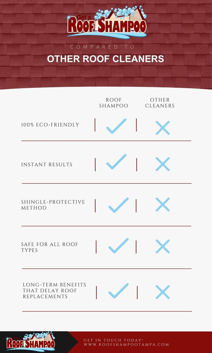 M174594 - Roof Shampoo Comparison Infographic (1).jpg