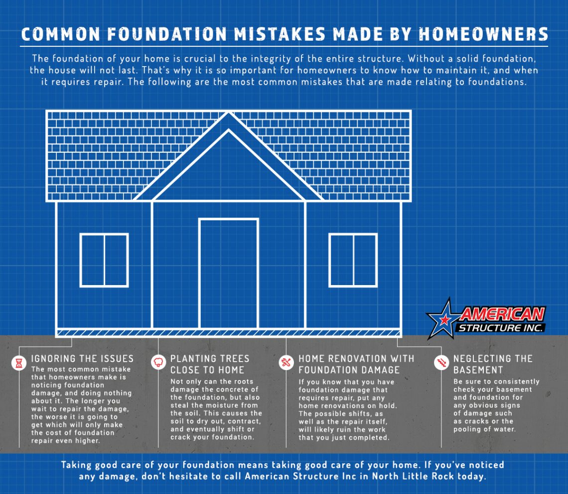 Common-Foundation-Mistakes-Made-By-Homeowners-5c87e9ec70171-1140x993.jpg