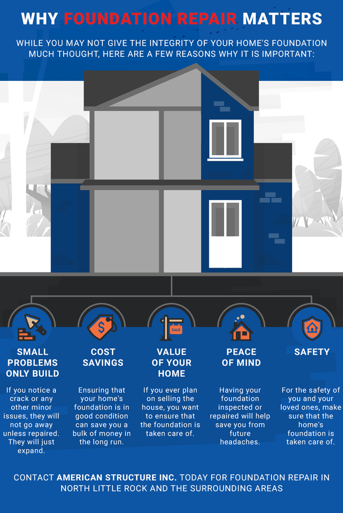 Why-Foundation-Repair-Matters-infographic-5e9e131130f43.jpg