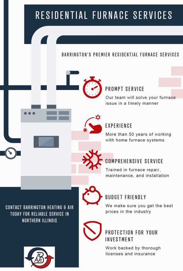 Residential Furnace Service Infographic