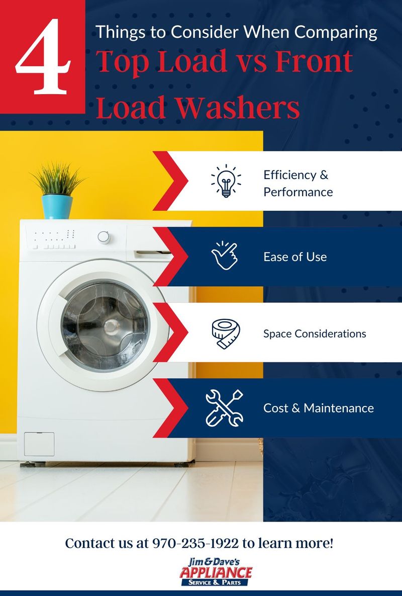 M26506 - Infographic - Top Load vs Front Load Washer (1).jpg