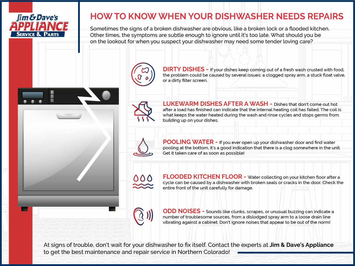 How-To-Know-When-Your-Dishwasher-Needs-Reapir-5e1f6c2a95b89.png