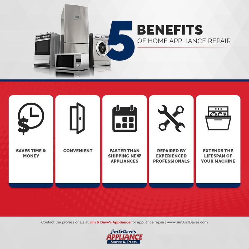 Best Appliance Repair Tucson Dependable Appliance