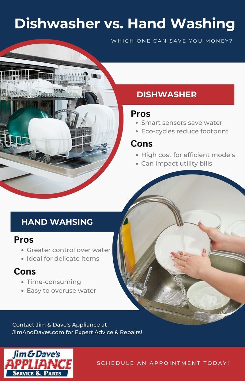 Energy Star dishwasher water usage comparison hand washing