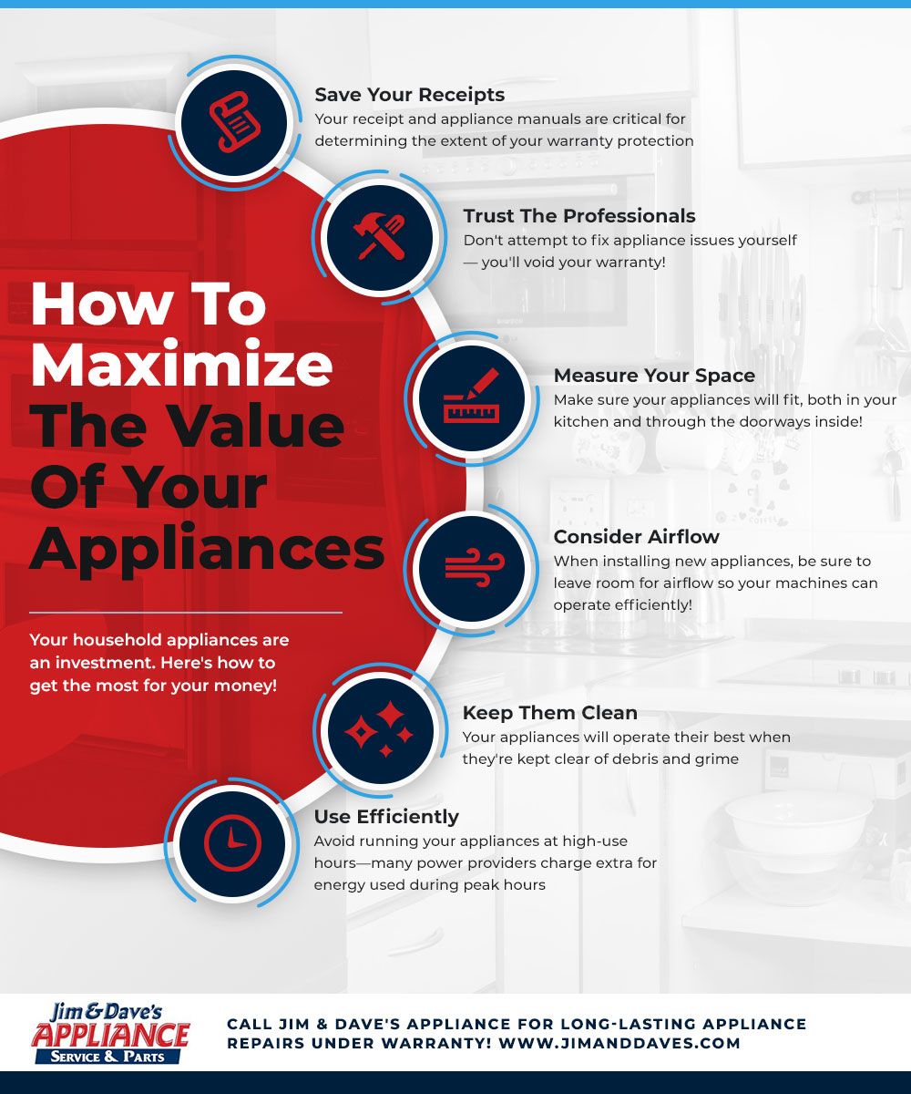 maximizevalue-infographic-5fbf3c3199a53.jpg