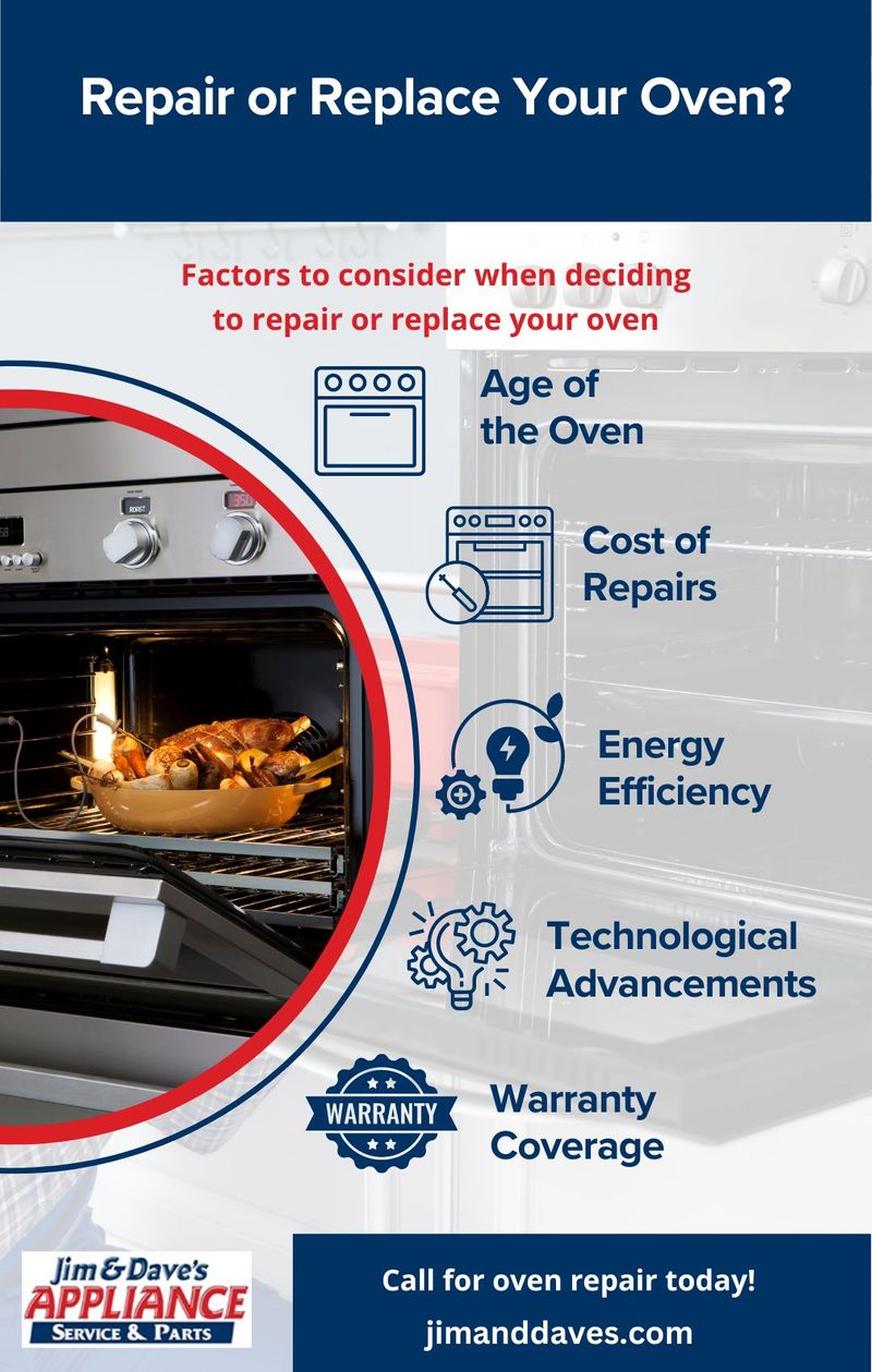 M26506 - Jim & Dave's Appliance infographic repair or replace your oven (1).jpg