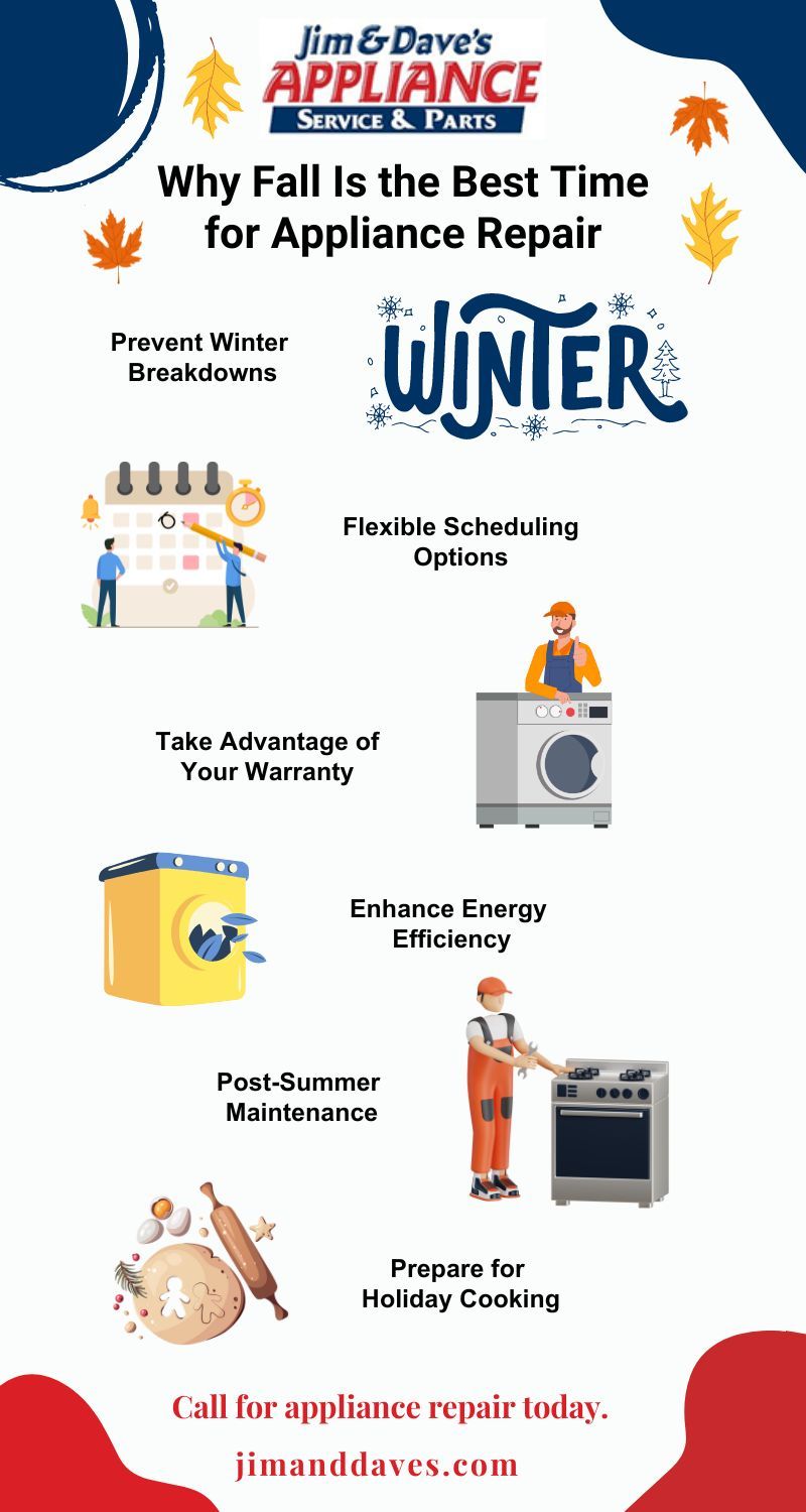 M26506 - Jim & Dave's Appliance infographic 800 x1500.jpg