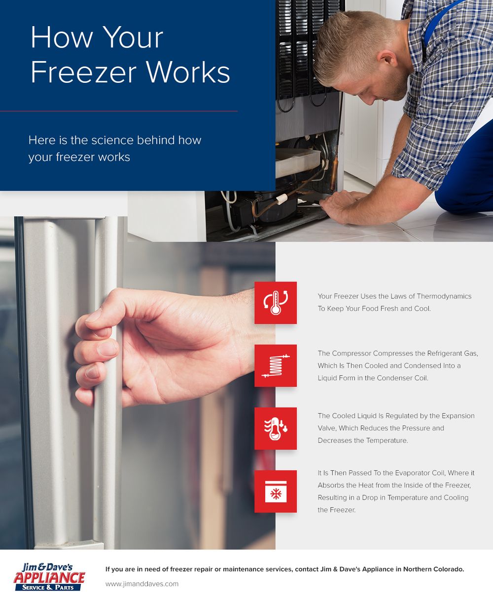 How-your-freezer-works.jpg