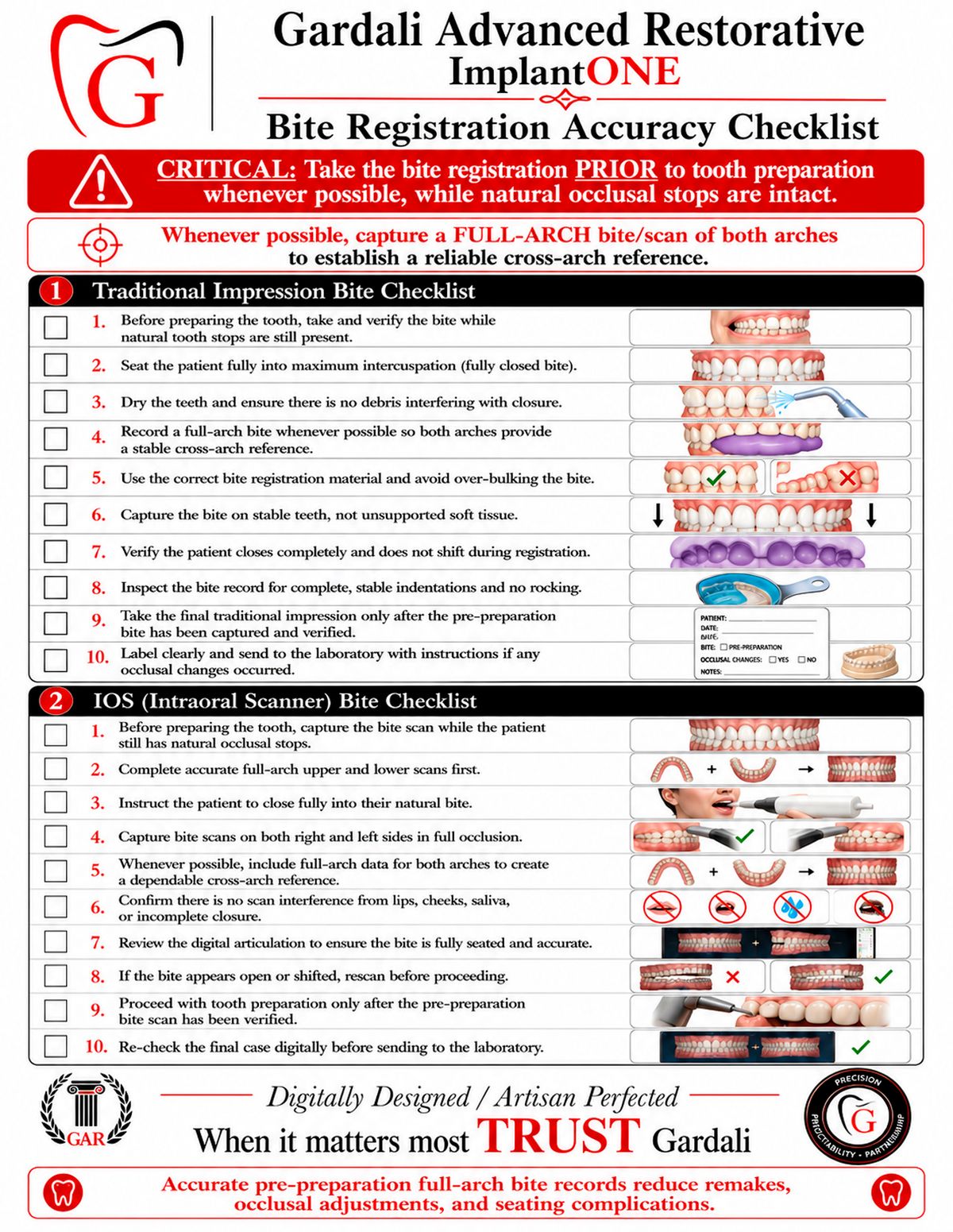 gardali bite checklist july 2026.jpg