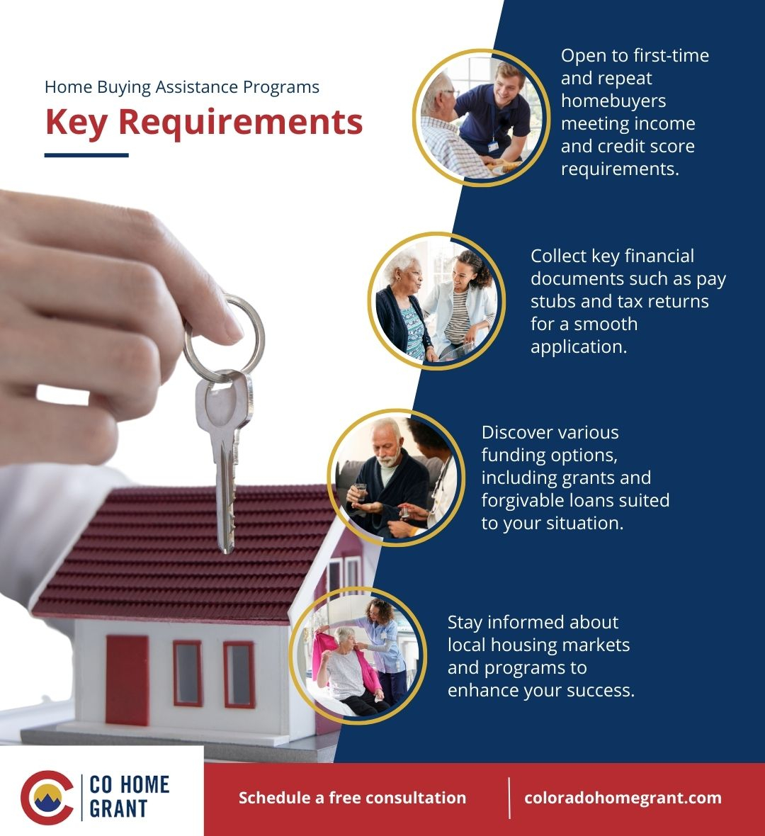 Home Buying Assistance Programs What Are the Requirements.jpg