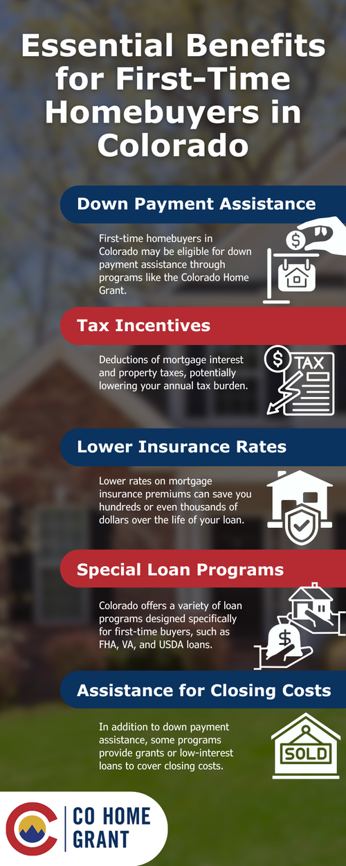 Essential Benefits for First-Time Homebuyers in Colorado Essential Benefits for First-Time Homebuyers in Colorado