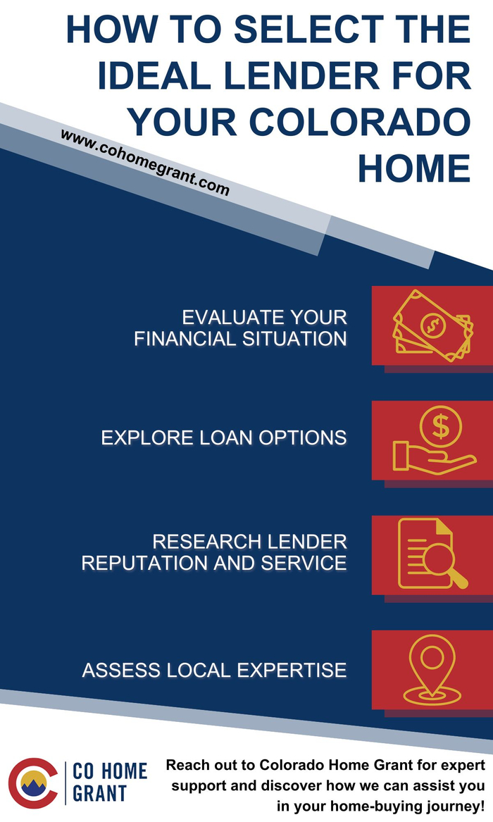 M38717 - How to Choose the Right Lender for Your Colorado Home .jpg