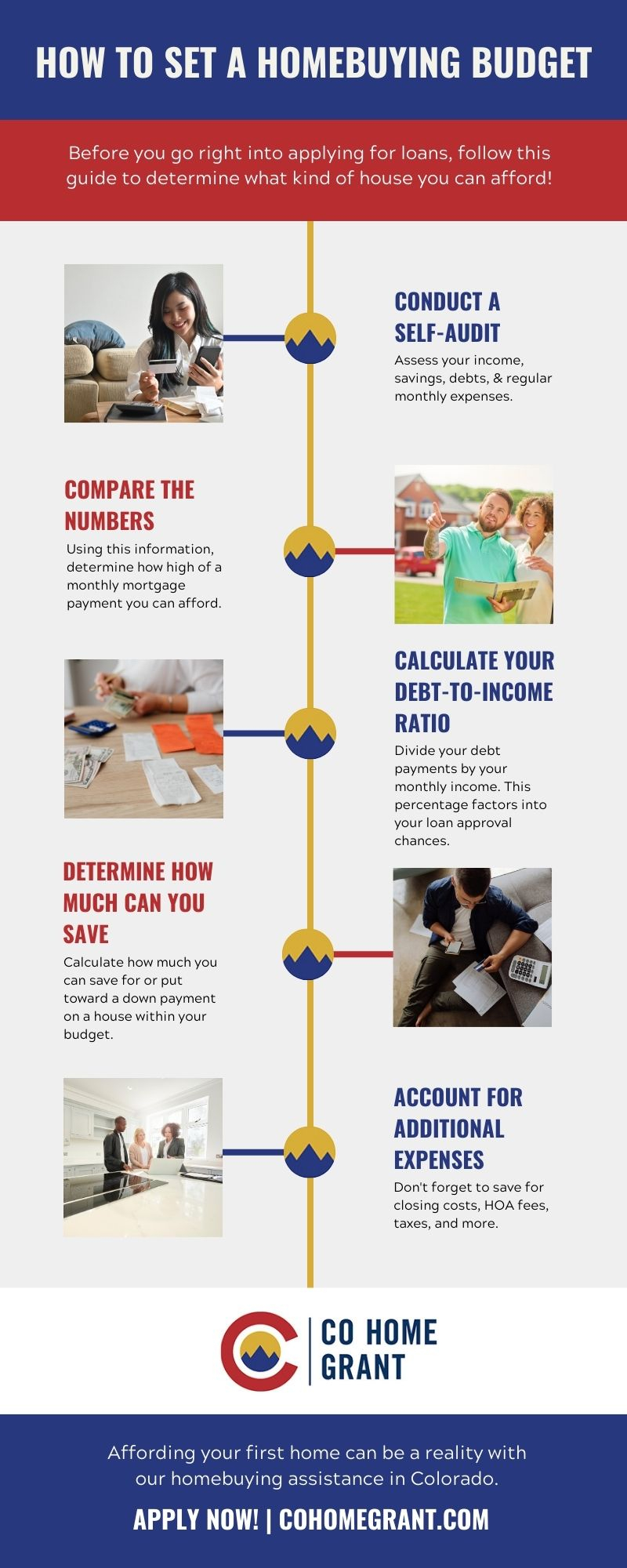 M38717 - Dec 2023 Infographic - How to Set a Homebuying Budget .jpg