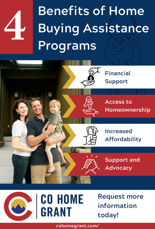 four benefits of home buying assistance programs