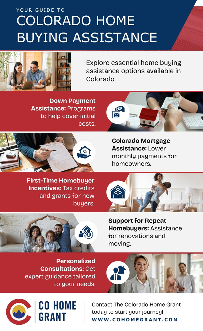 M38717 - Information Design Infographic - Your Guide to Colorado Home Buying Assistance Options.jpg