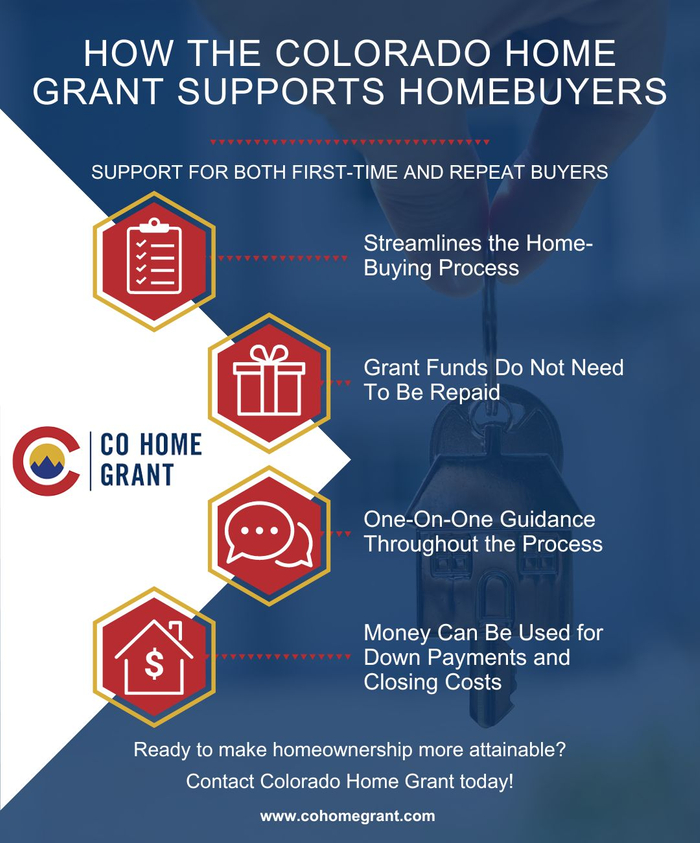 M38717 - How the Colorado Home Grant Helps Homebuyers.jpg