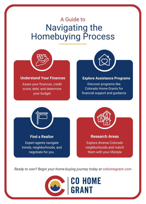 M38717 - Infographic - A Guide to Navigating the Homebuying Process.jpg