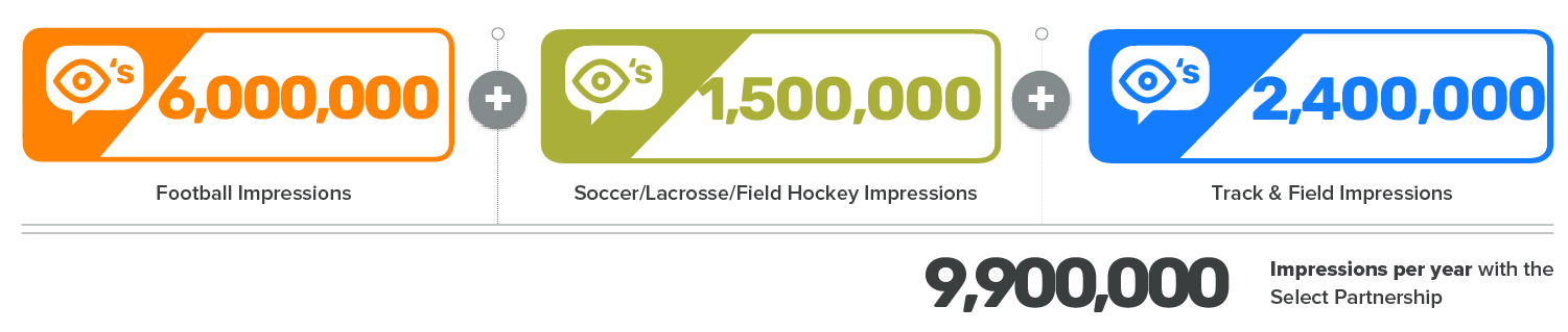 9,900,000 Total Select Impressions 9,900,000 Total Select Impressions