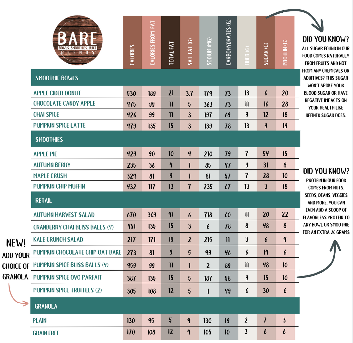 Fall Menu Nutritional Information