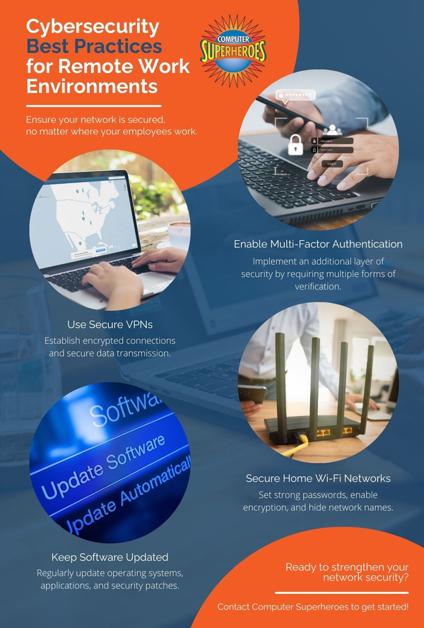 cybersecurity best practices infographic