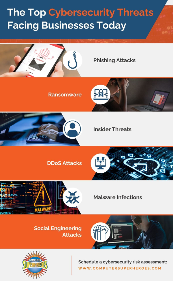 cybersecurity threats infographic