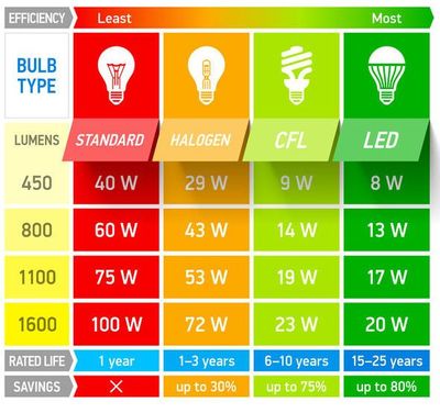 LED-Chart.jpg