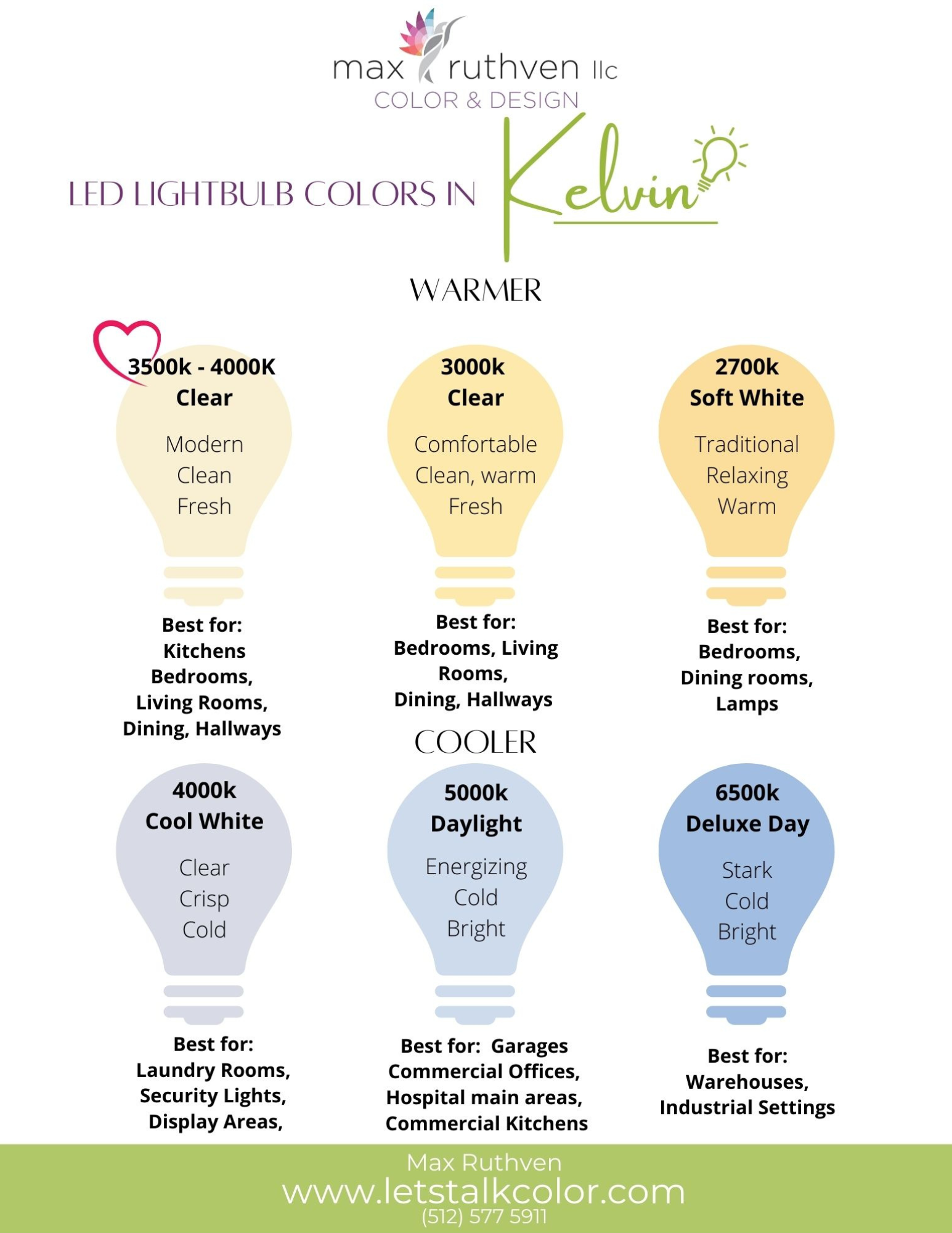 Color Consultation - Kelvins LED Light Bulbs.png