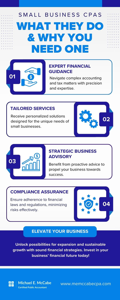 Small Business CPAs What They Do and Why You Need One infographic