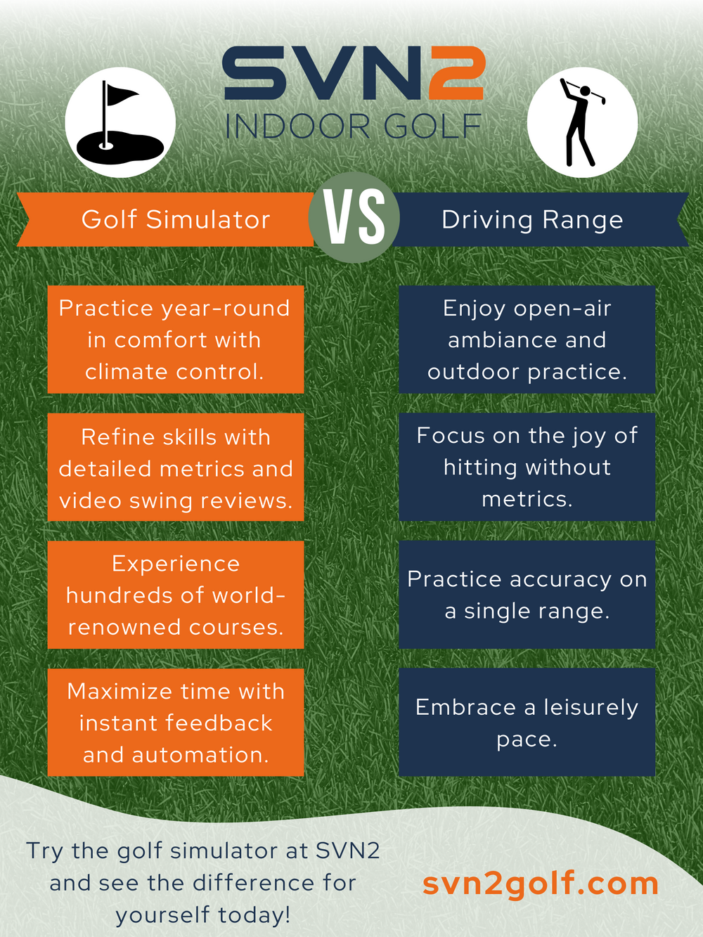 Golf Simulator Vs. Driving Range infographic