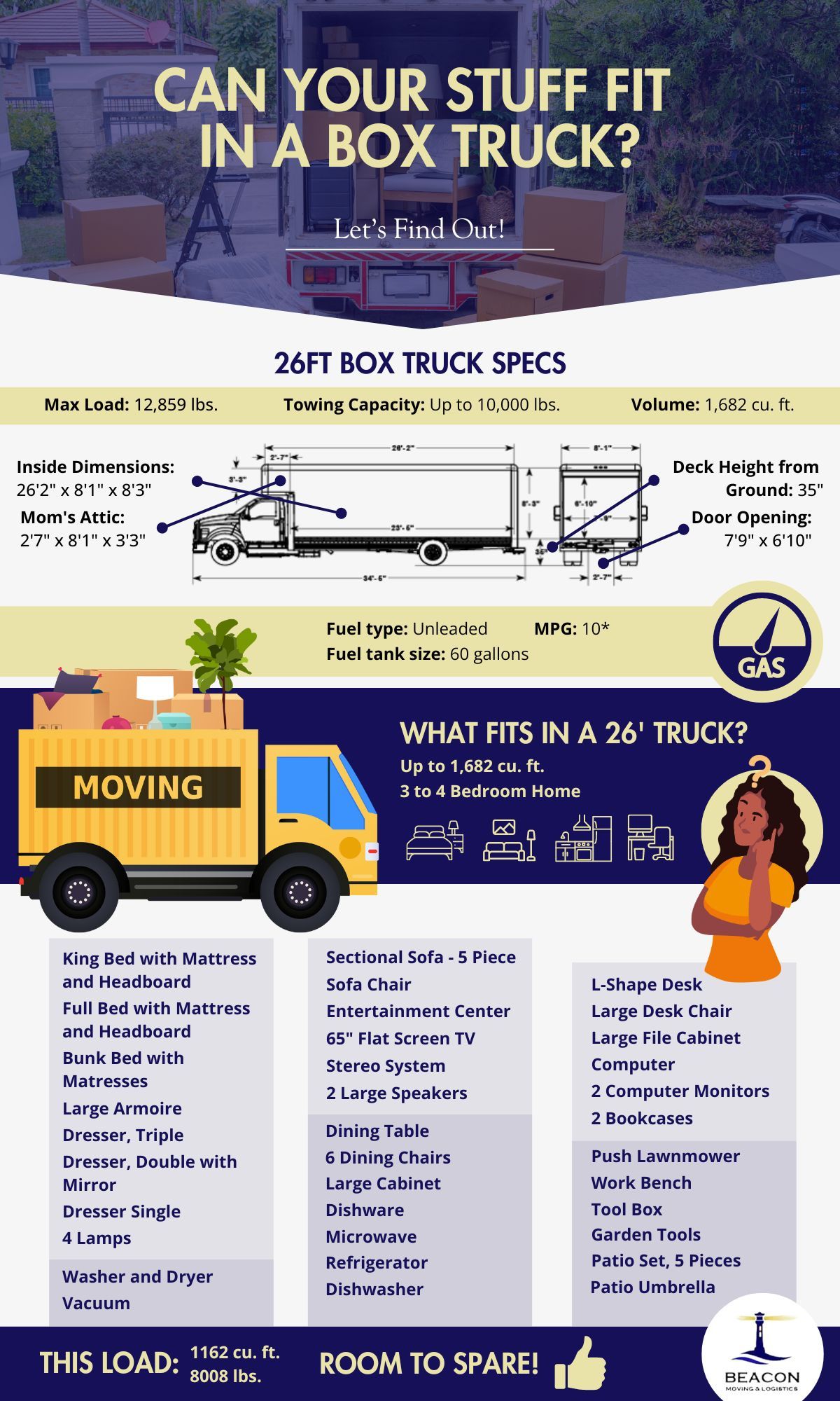 What Can Fit In a Box Truck (1).jpg