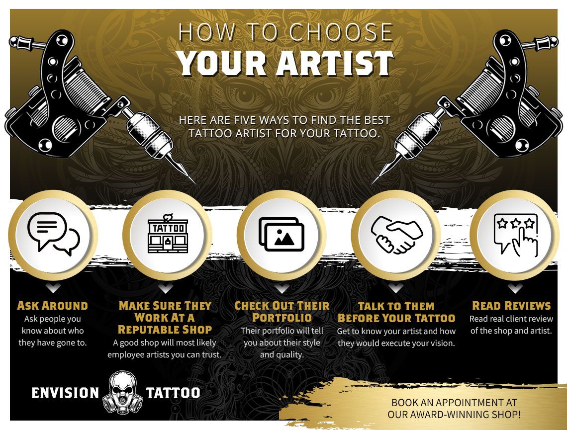 How To Choose Your Artist.jpg