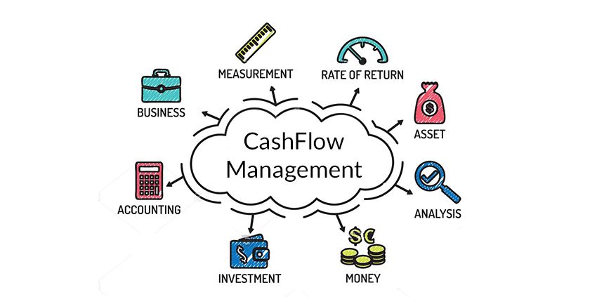 30 PLUS TIPS FOR ACHIEVING AND MAINTAINING POSITIVE CASH FLOW IN YOUR BUSINESS
