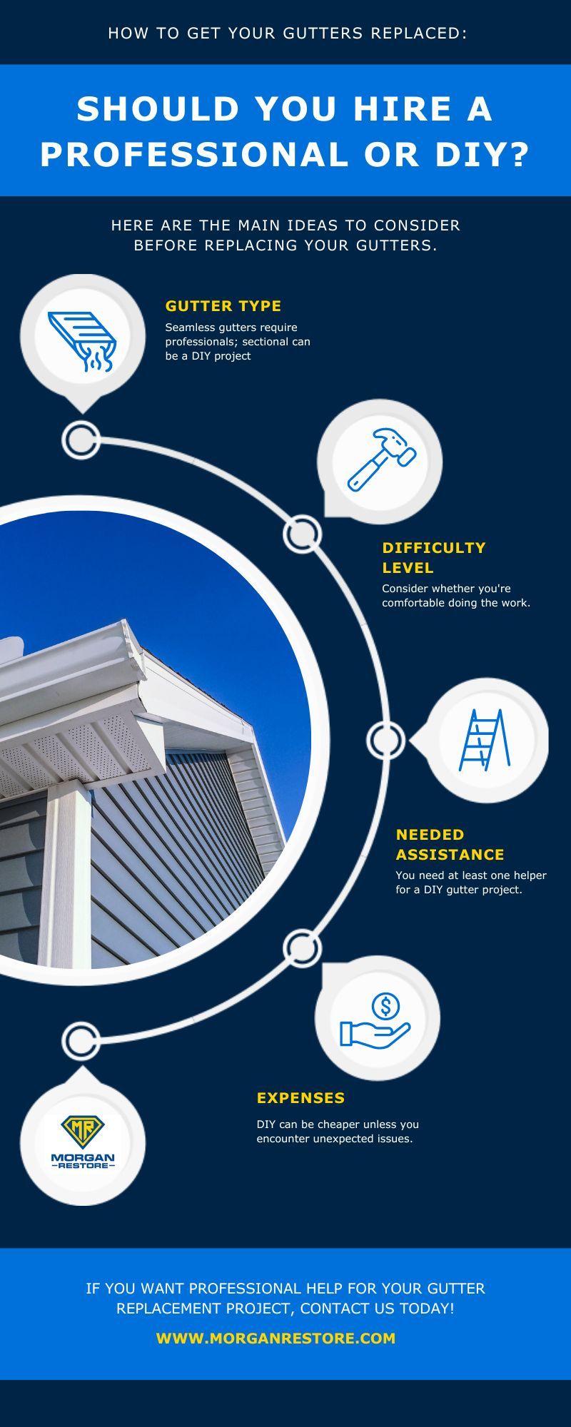 M37430 - Infographic - How To Get Your Gutters Replaced- Should You Hire a Professional or DIY.jpg